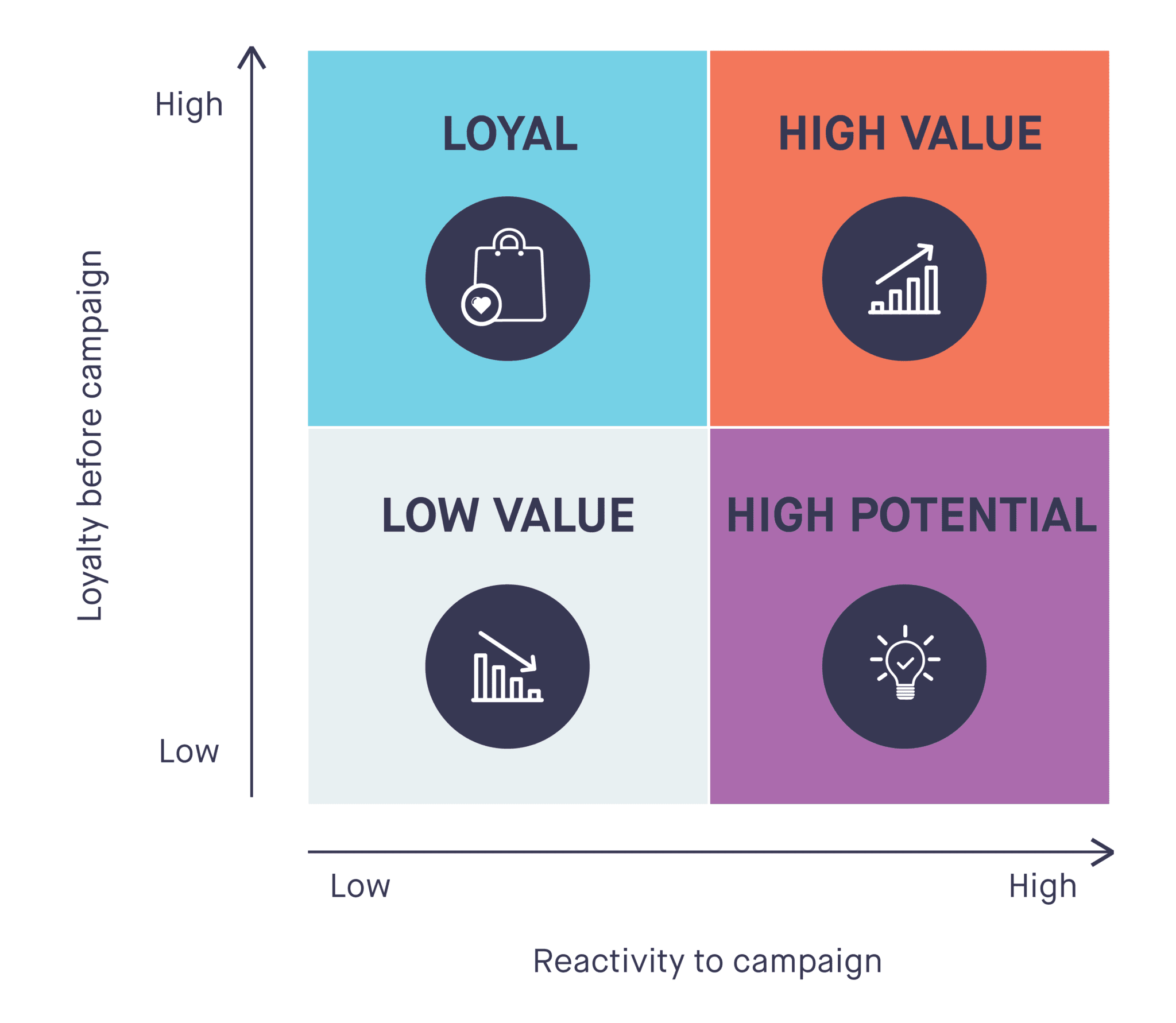 4-customer-segments-you-need-to-know-about-now-cuebiq-group-llc