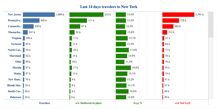 Travelers to New York Graph