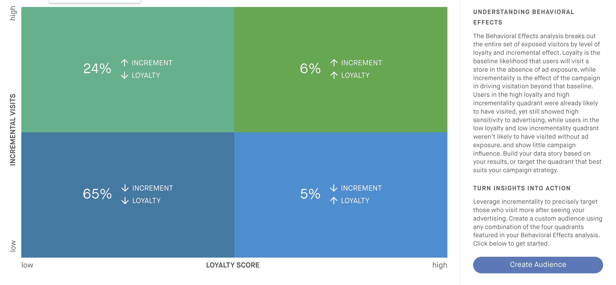 behavioral effects clara chart